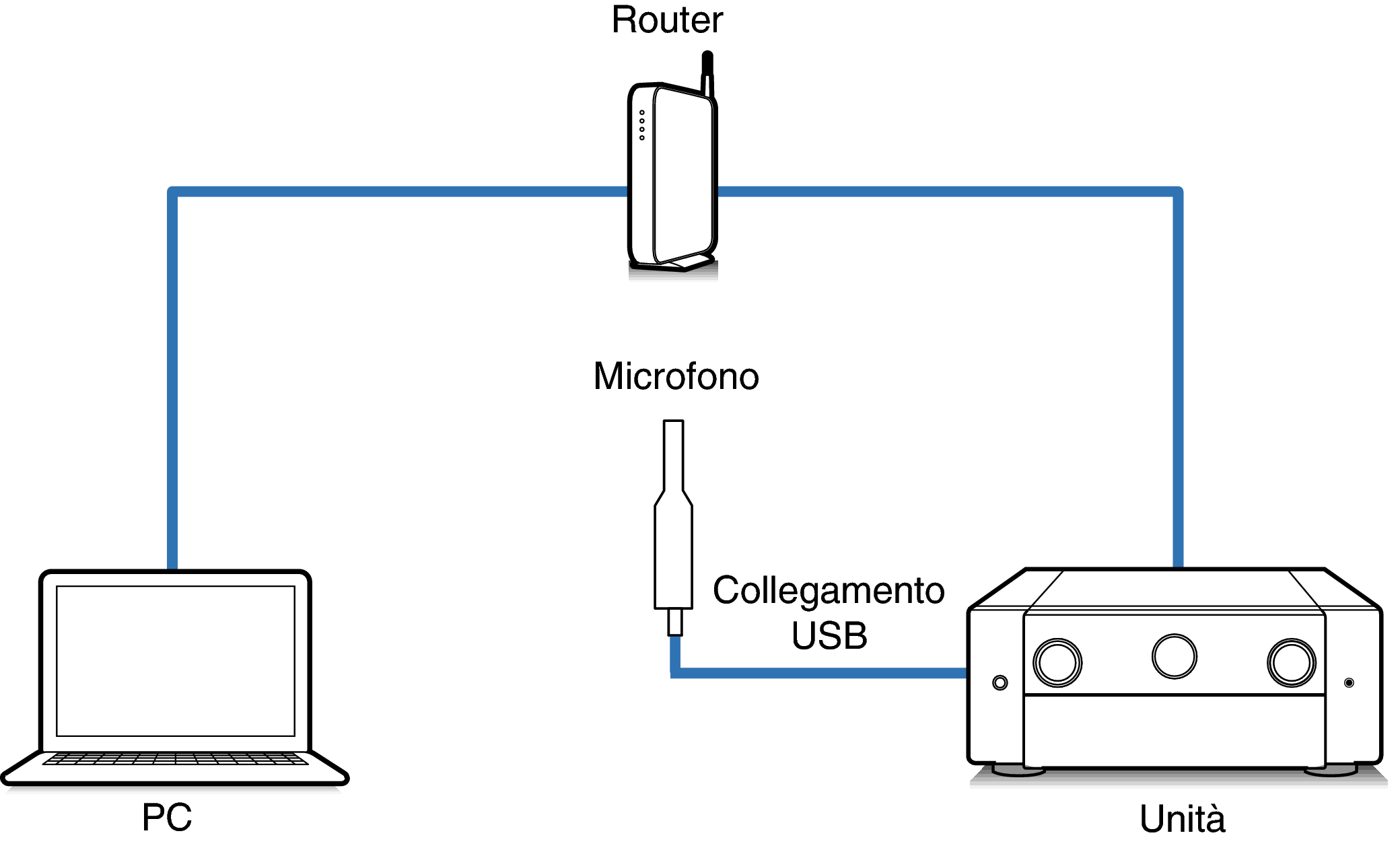 Connect Mic2_AV10